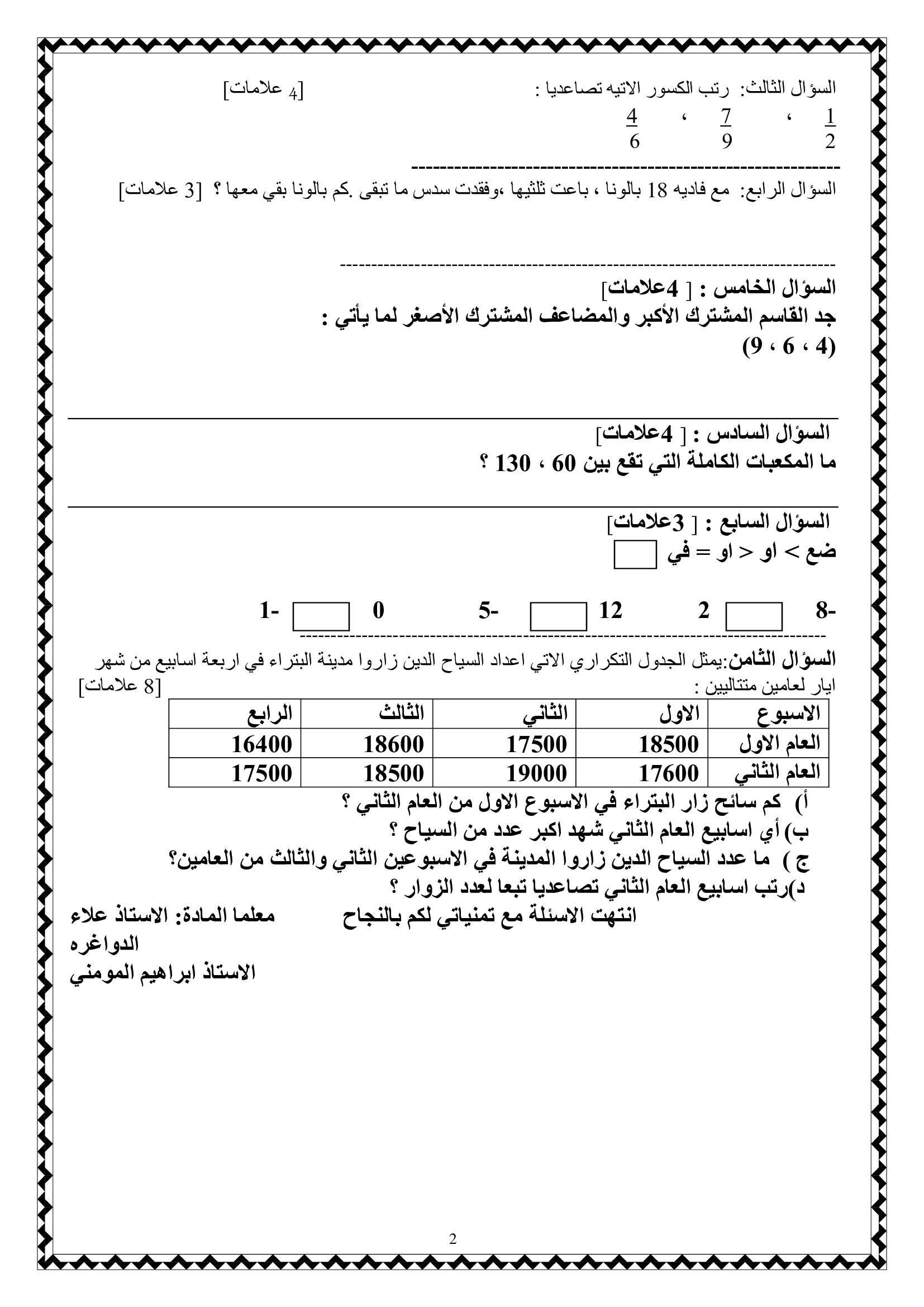 OTQ4MjMxصور و وورد امتحان رياضيات للصف الخامس نهاية الفصل الاول 2020-1